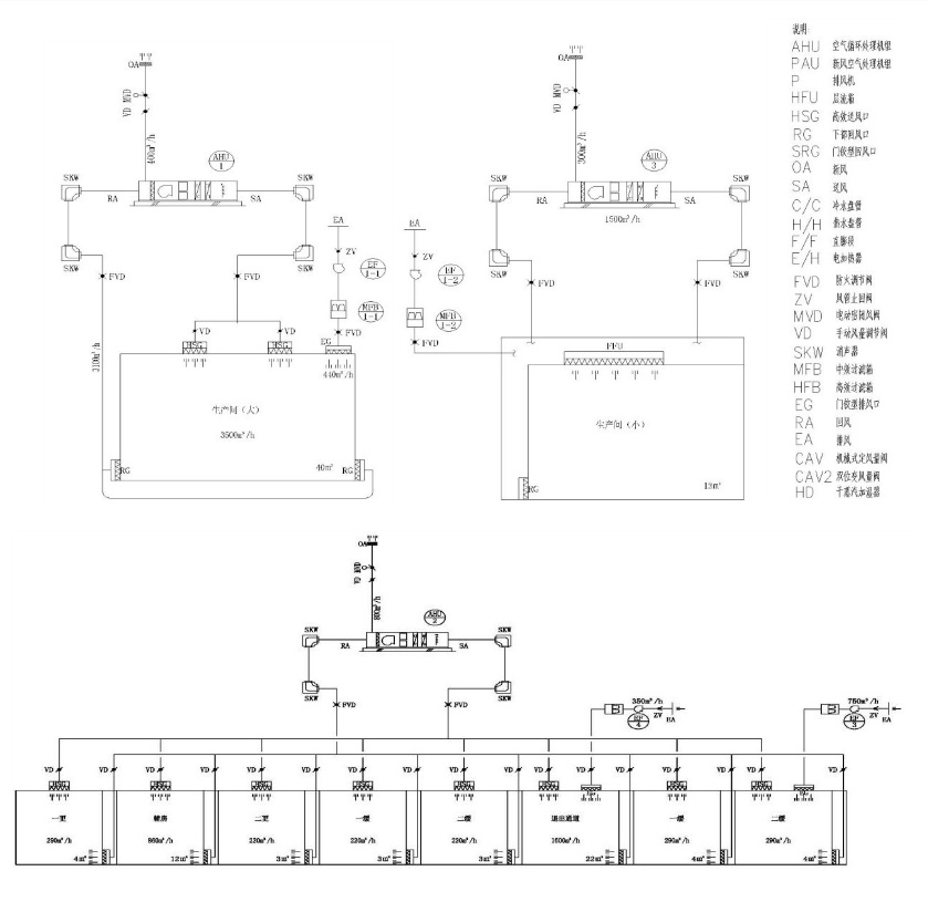 干細胞實驗室空調(diào)設計原理 干細胞實驗室空調(diào)設計原理